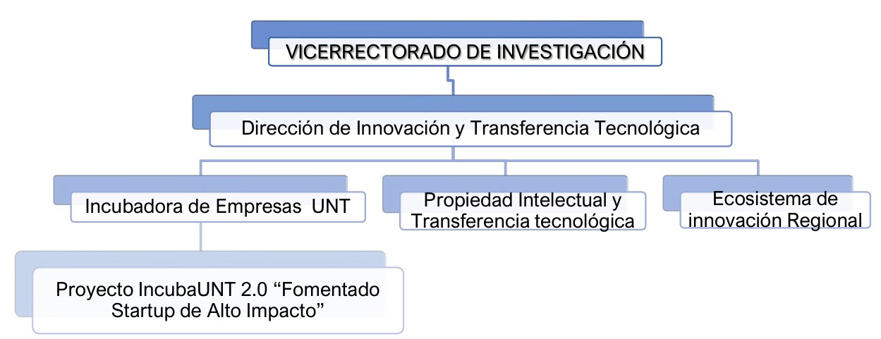 Imagen del Organigrama